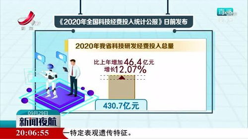 江西科技研发经费投入保持较快增长
