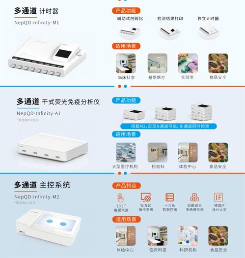 量点科技助力血栓筛查公益活动