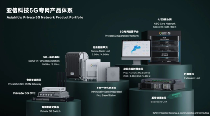 亚信科技赋能福清核电，5G智慧工厂入选工信部名录引领行业变革